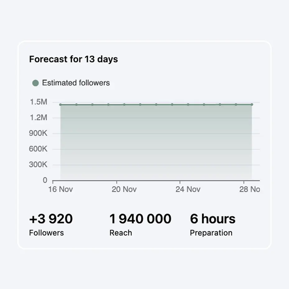 Прагноз росту